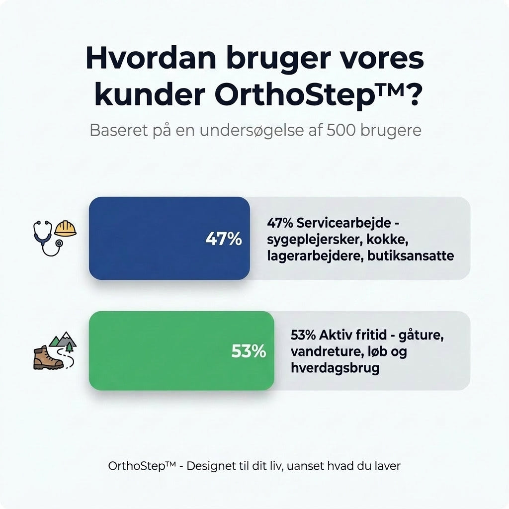 OrthoStep™ | Ergonomische sneakers die pijn verlichten