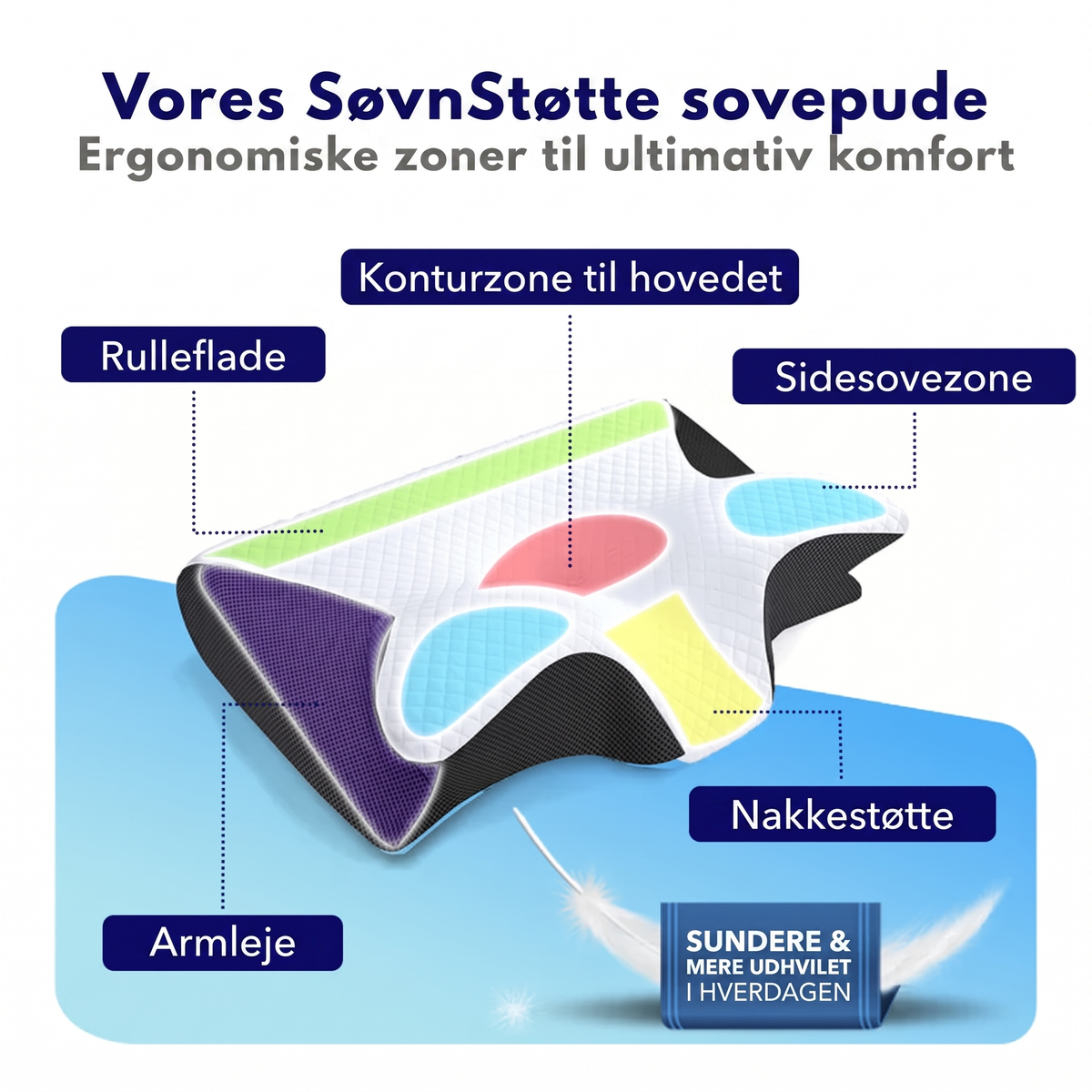SlaapSteun™ | Ergonomisch kussen voor nek en schouders